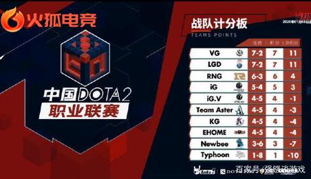 仅关乎球员 仅关乎球员